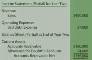 Allowance for Doubtful Accounts