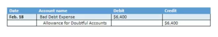 What is arrears