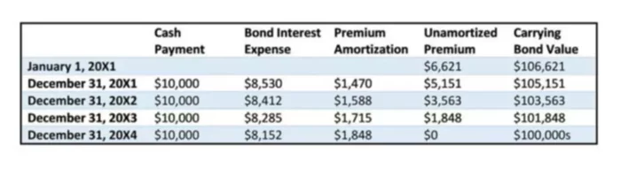 what is a cash flow asset