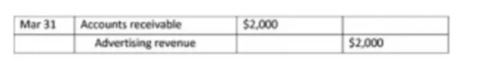 Adjusted Trial Balance Basics