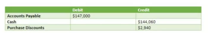 what is a financial statements