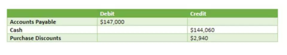 present value calculation