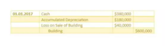 Fixed Asset Accounting