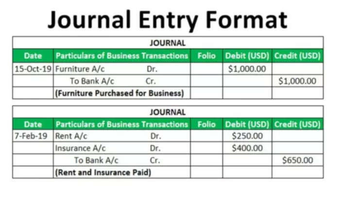 Bookkeeping for Startups: Basics and Tips