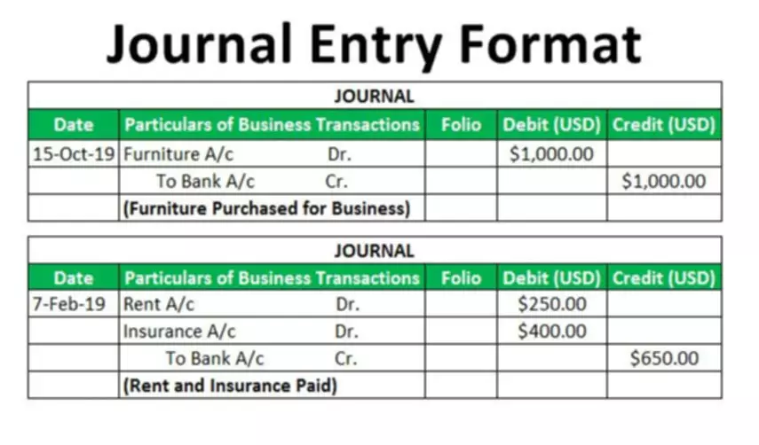 inventory adjustment journal entry