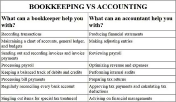 The Beginner’s Tutorial to Bookkeeping