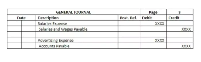 Non-Manufacturing Overhead Costs