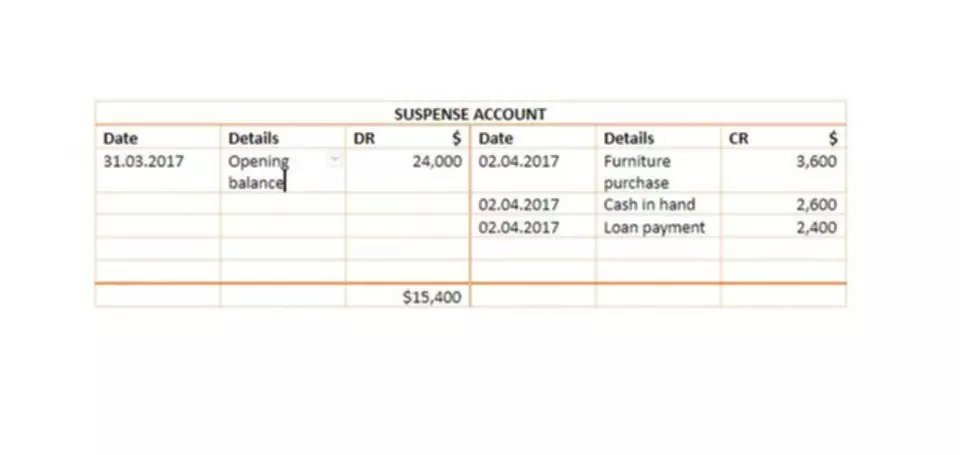 budgeting report example
