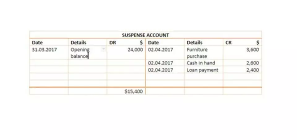 Why Should You Outsource Bookkeeping And Accounting? Assurance, Audit, Tax, Advisory and Business Services