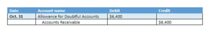 What Is a Contra Account: Definition and Example