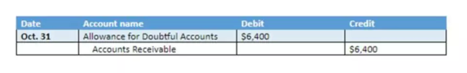 payroll