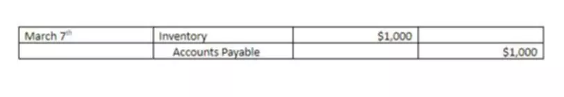 on the statement of cash flows, the cash flows from investing activities section would include