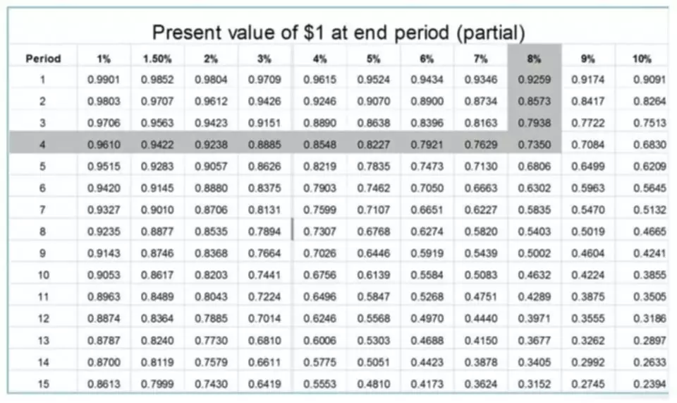 conversion costs