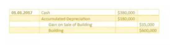 What is provision accounting