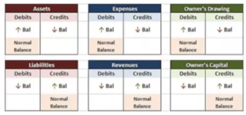 what are retained earnings on a financial statement