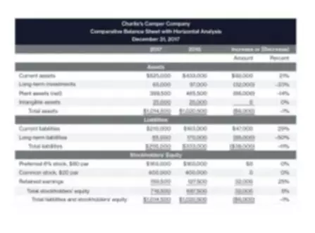 Independent contractor vs employee