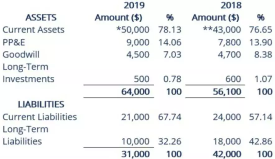 balance sheet basics