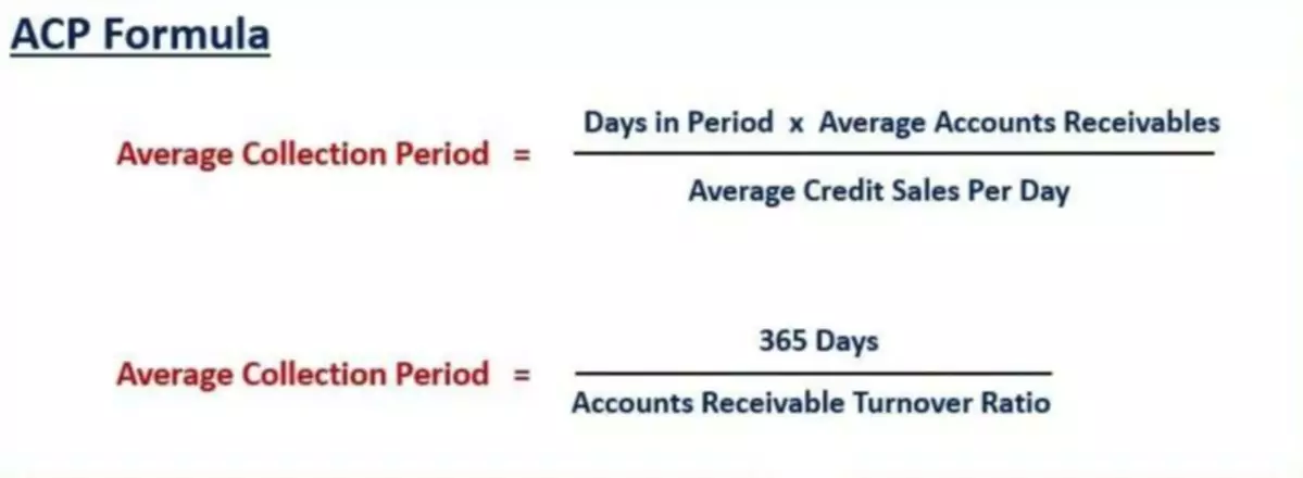 period costs