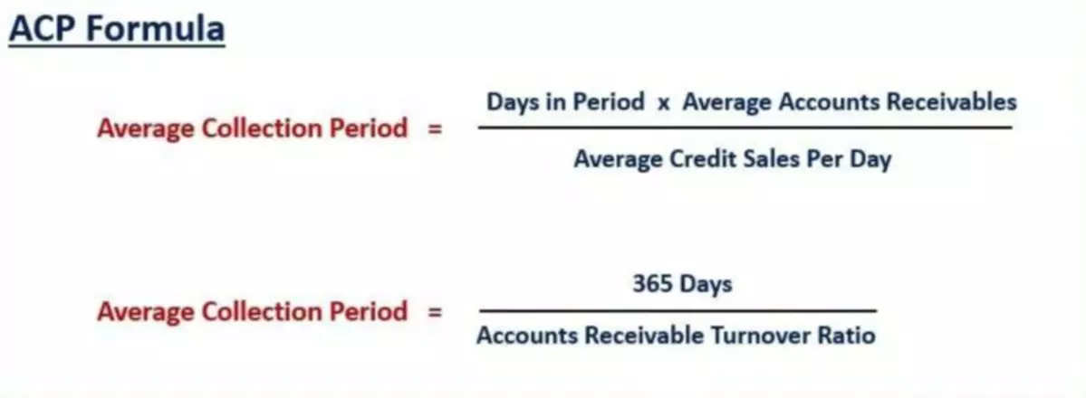 return on financial leverage