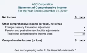 Statement of Comprehensive Income