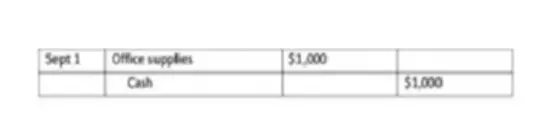 Adjusted Trial Balance Basics