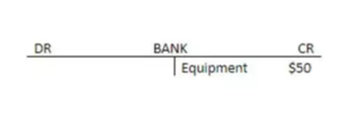 Double-Entry Bookkeeping
