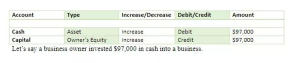 present value formula