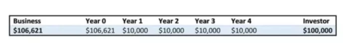 Amortizing Bond Premium with the Effective Interest Rate Method