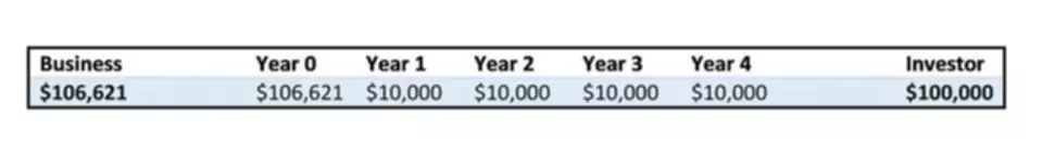 Bookkeeping spreadsheet