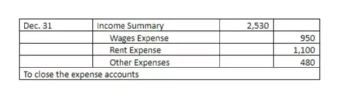 Income Summary Account