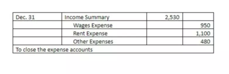 traditional accounting