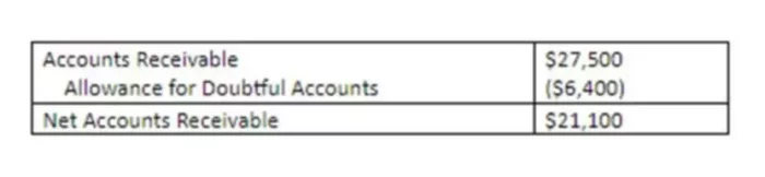 What Is a Contra Account: Definition and Example