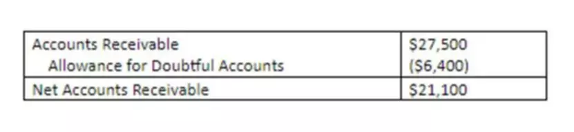 bank balance sheet example