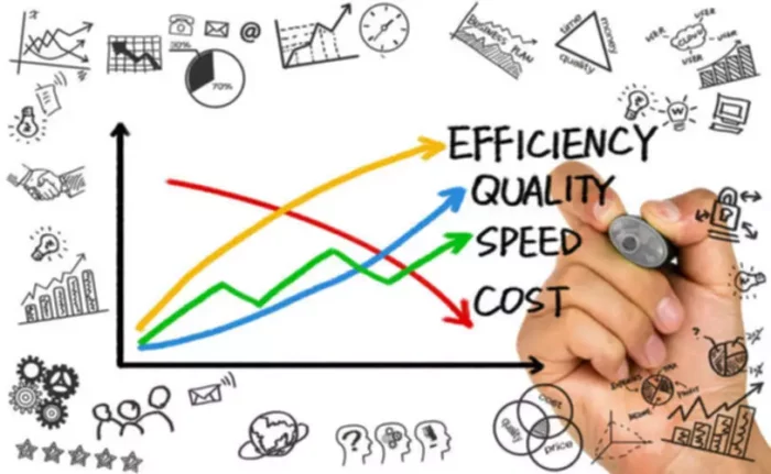 Absorption Costing in Accounting