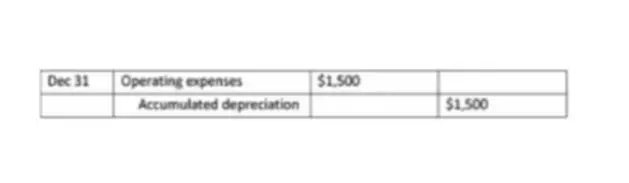 How to calculate vacation accrual