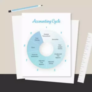 Bookkeeping Services in Manchester