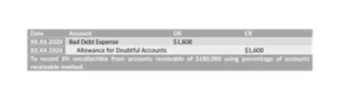 Allowance for Doubtful Accounts