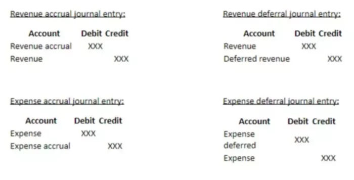 loan journal entries