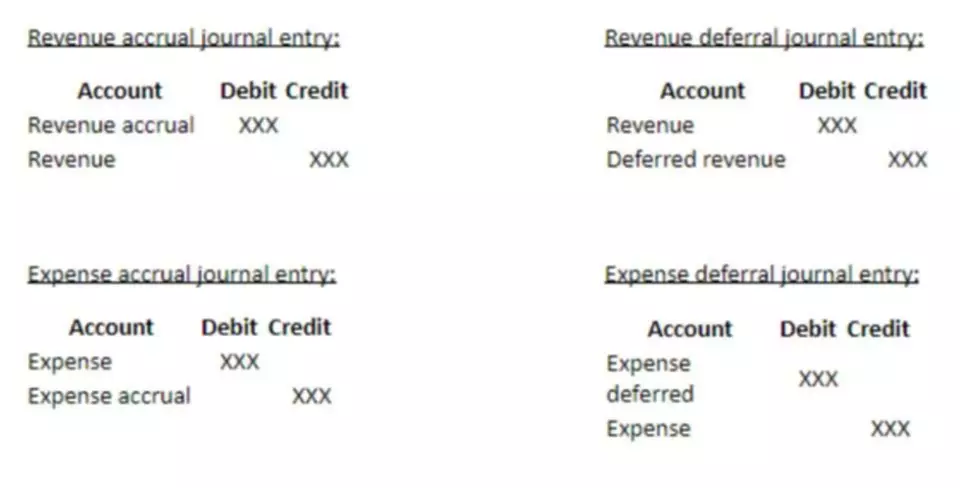 double entry accounting example