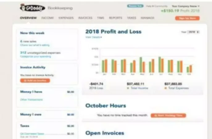 GoDaddy Bookkeeping Reviews