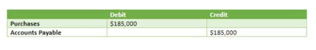 what is a good asset turnover ratio