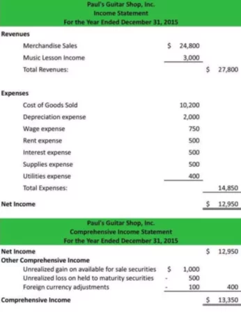 Statement of Comprehensive Income