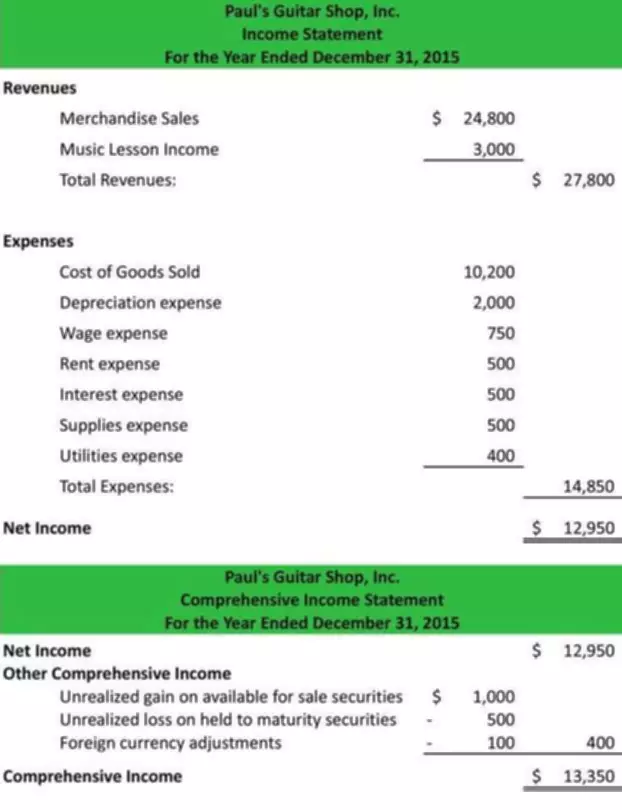 Taxpayer bill of rights