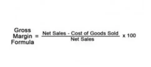 absorption costing income statement