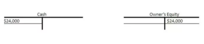 How to calculate net assets