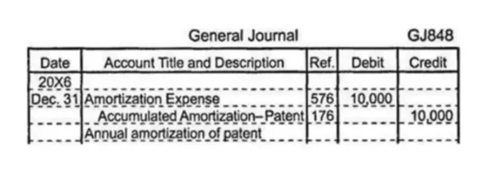 Amortization: Explanation and Examples