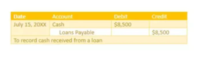 What is a returned check