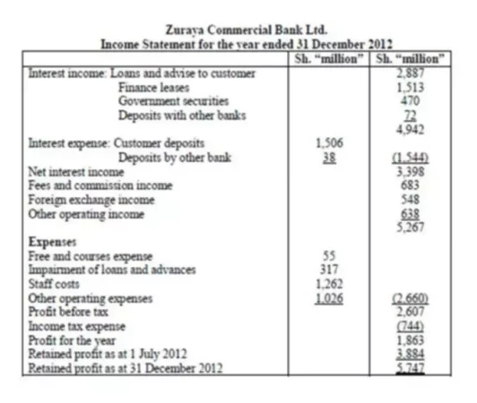 Accounting in Banks Simplified