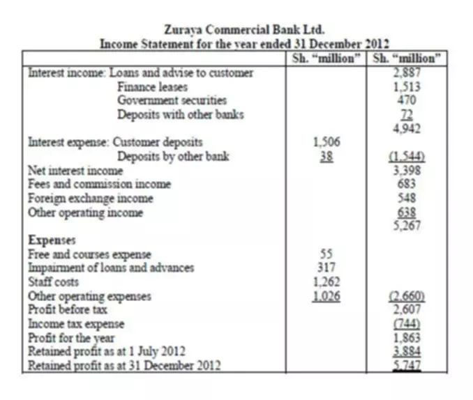 retained earnings statement