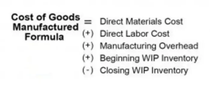 Cost of Goods Manufactured